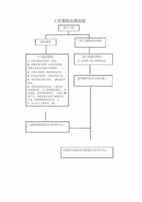 工伤事故流程经办（工伤事故过程怎么写?）-第3张图片-祥安律法网