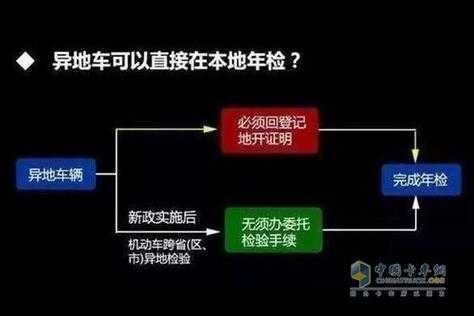 西安异地检车流程（西安异地审车需要什么材料）-第2张图片-祥安律法网