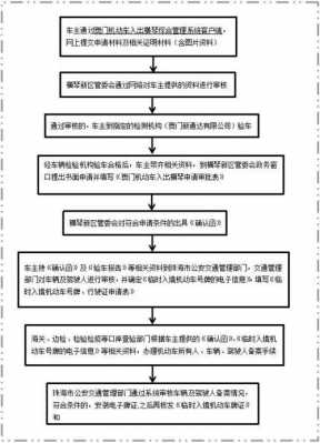 珠海汽车违章办理流程（珠海汽车违章办理流程图）-第2张图片-祥安律法网