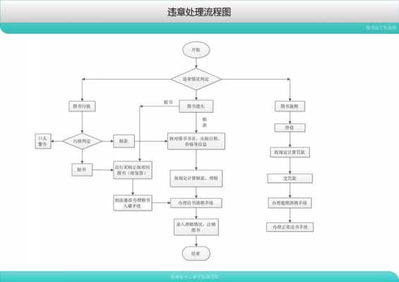 珠海汽车违章办理流程（珠海汽车违章办理流程图）-第1张图片-祥安律法网