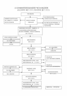 私营公司交税流程（私营有限公司缴纳企业所得税?）-第3张图片-祥安律法网