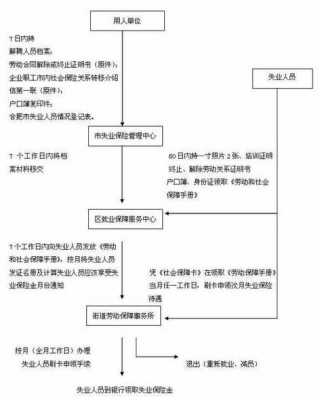 合肥怀孕社保备案流程（合肥怀孕社保备案最迟几个月）-第1张图片-祥安律法网