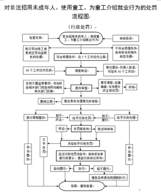 举报非法使用童工流程（举报非法使用童工流程怎么举报）-第2张图片-祥安律法网