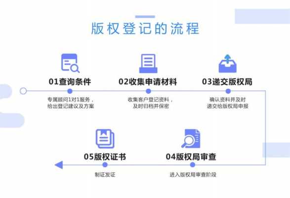 版权登记logo流程（logo版权登记证书）-第1张图片-祥安律法网
