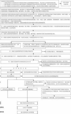 房屋征收流程（房屋征收流程到房屋腾空需要多久）-第3张图片-祥安律法网