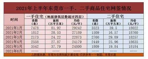 东莞卖房流程（东莞卖房条件2021政策）-第2张图片-祥安律法网