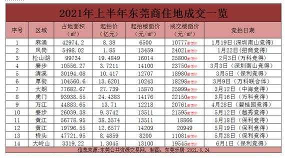 东莞卖房流程（东莞卖房条件2021政策）-第3张图片-祥安律法网