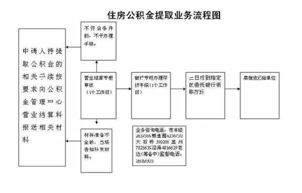 兰州取公积金流程（兰州取公积金流程及手续）-第2张图片-祥安律法网