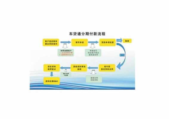 广州分期付款购车流程（广州分期付款购车流程及费用）-第1张图片-祥安律法网