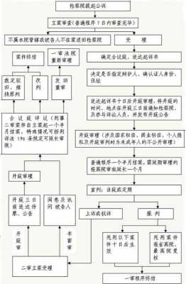 提交诉讼流程时间（提交诉讼流程时间规定）-第3张图片-祥安律法网