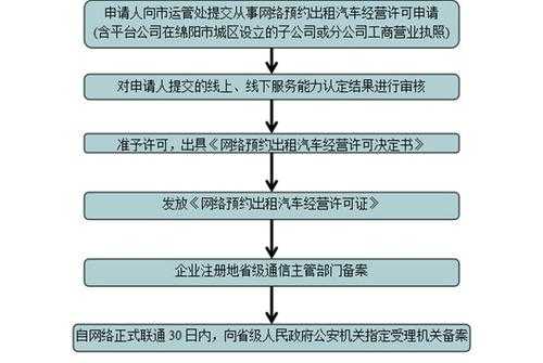 绵阳车上牌流程（绵阳新车上牌流程）-第2张图片-祥安律法网