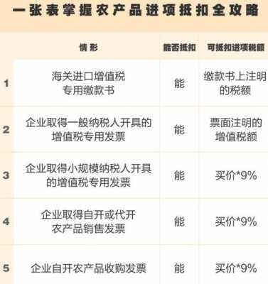 农产品免税流程（农产品免税如何报税）-第3张图片-祥安律法网