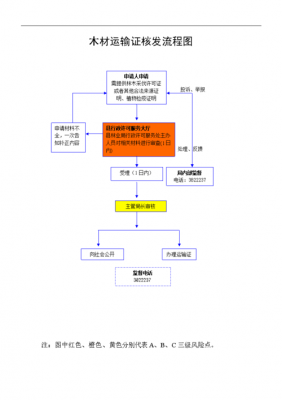 木材出口运输流程（木材出口运输流程视频）-第1张图片-祥安律法网