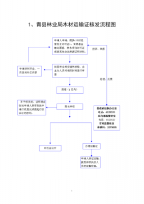 木材出口运输流程（木材出口运输流程视频）-第2张图片-祥安律法网