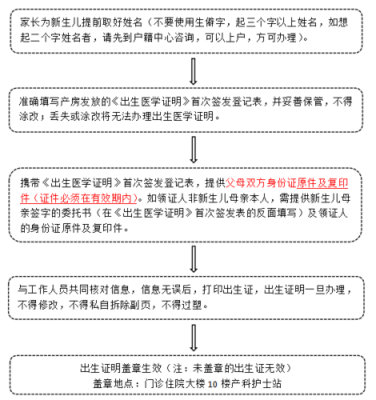 分娩证办理流程（分娩证明怎么办理）-第3张图片-祥安律法网