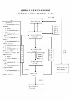 备案物业合同流程（物业合同备案在哪个部门）-第2张图片-祥安律法网