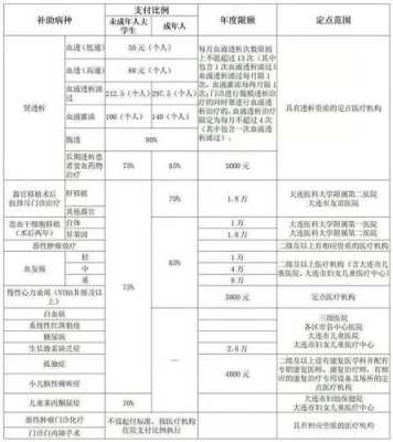 大连社保门诊报销流程（大连门诊报销怎么弄）-第1张图片-祥安律法网