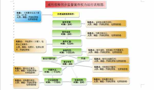 公示减刑后流程（减刑立案公示后还有啥程序）-第1张图片-祥安律法网