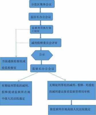 公示减刑后流程（减刑立案公示后还有啥程序）-第3张图片-祥安律法网