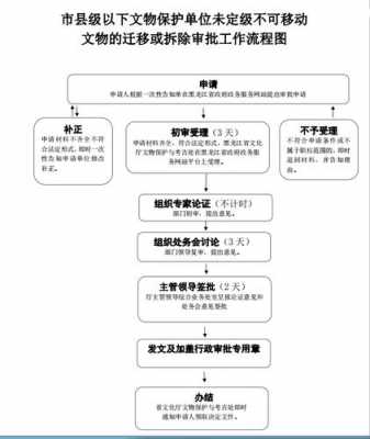 县保文物迁建流程（文物搬迁安置方案）-第1张图片-祥安律法网