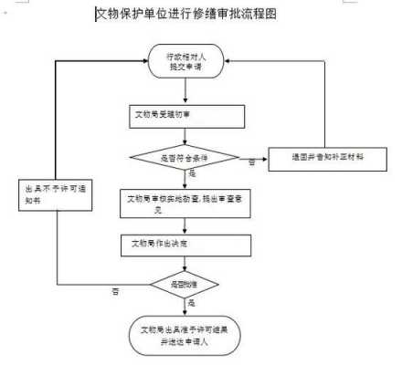 县保文物迁建流程（文物搬迁安置方案）-第2张图片-祥安律法网