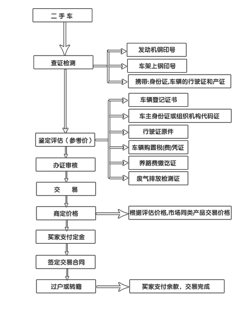 合肥车库过户流程（合肥车库过户流程图）-第1张图片-祥安律法网