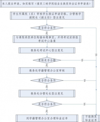 公司申请结业流程（公司结业要办什么手续）-第1张图片-祥安律法网