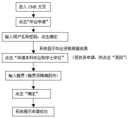 公司申请结业流程（公司结业要办什么手续）-第3张图片-祥安律法网