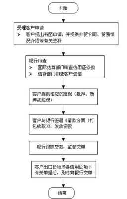 工行授信贷款流程（工行授信贷款流程图）-第2张图片-祥安律法网