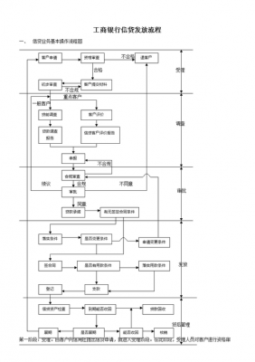 工行授信贷款流程（工行授信贷款流程图）-第1张图片-祥安律法网