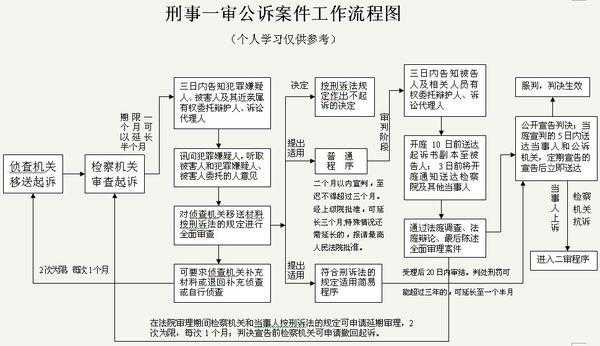 劳动纠纷立案流程（劳动纠纷立案多久结案）-第2张图片-祥安律法网