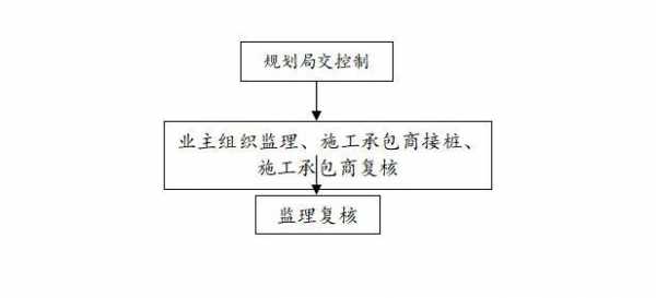 网络查控流程细则（网络查控流程细则最新）-第3张图片-祥安律法网