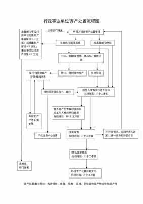 资产处置清算流程（资产处置清理）-第3张图片-祥安律法网