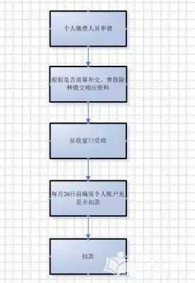 北京自己缴纳社保流程（北京自己缴纳社保流程表）-第2张图片-祥安律法网