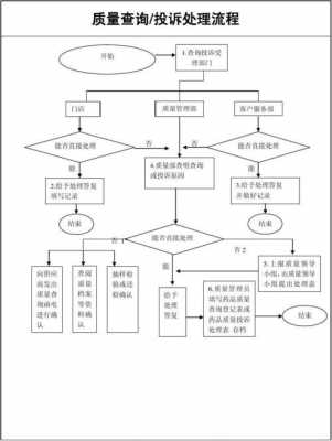 解决质量投诉的流程（解决质量投诉的流程有哪些）-第1张图片-祥安律法网