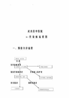 传染病的处置规范与流程（传染病处置规范与处置流程培训试题）-第1张图片-祥安律法网