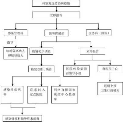 传染病的处置规范与流程（传染病处置规范与处置流程培训试题）-第3张图片-祥安律法网