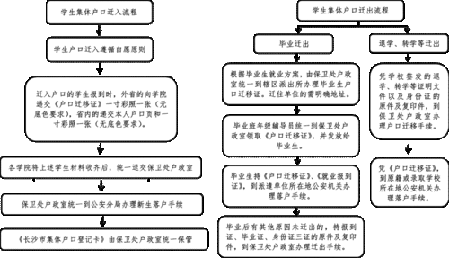 集体迁户口流程（集体户口迁户口需要什么手续流程）-第2张图片-祥安律法网