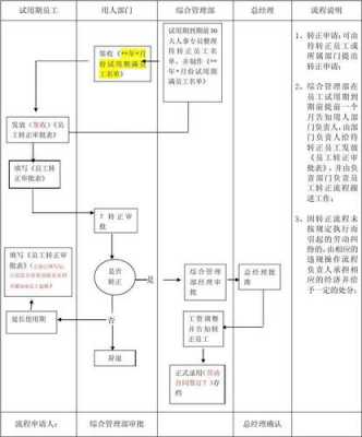 转正手续流程（转正手续流程怎么写）-第3张图片-祥安律法网