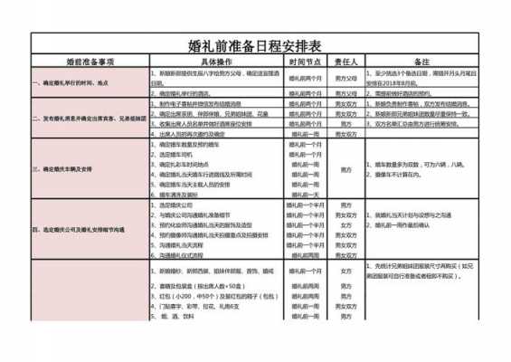 广州婚礼仪式流程（广州婚礼时间安排）-第2张图片-祥安律法网