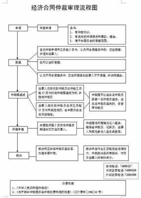 社保法律仲裁流程上海（上海人社仲裁）-第3张图片-祥安律法网