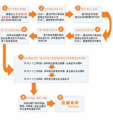 香港公司注册办理流程（香港公司注册流程图）-第1张图片-祥安律法网