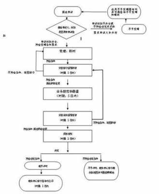 建委抵押流程6（到建委做抵押登记手续）-第3张图片-祥安律法网