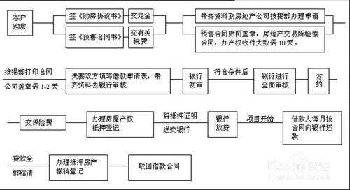 按揭改全款流程（买房按揭改全款要注意事项）-第2张图片-祥安律法网