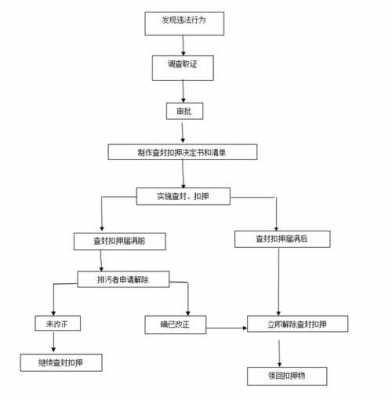 解除帐户查封流程（解除帐户查封流程图）-第1张图片-祥安律法网