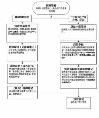 异地办理贷款流程（异地办理贷款流程及手续）-第3张图片-祥安律法网