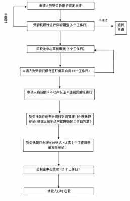 异地办理贷款流程（异地办理贷款流程及手续）-第2张图片-祥安律法网