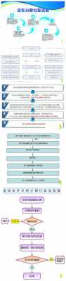 汽车分期业务流程（汽车分期业务流程图）-第2张图片-祥安律法网