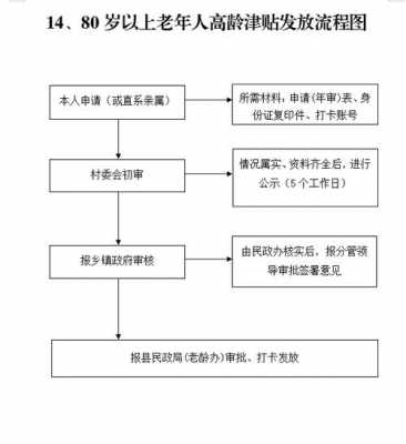 高龄老人津贴申请流程（2020高龄老人津贴如何领取）-第1张图片-祥安律法网