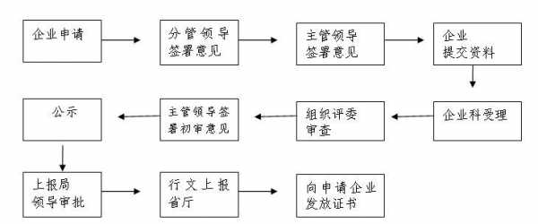 个体增项流程（个体增项流程图）-第1张图片-祥安律法网